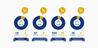 Kohtunikkond 2026. aasta alguses